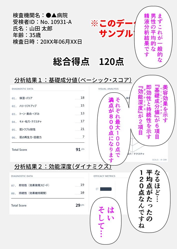 【精液が最強の美容薬の世界】 SSSレア精液で人生逆転！むちむち人妻女医の特別検診