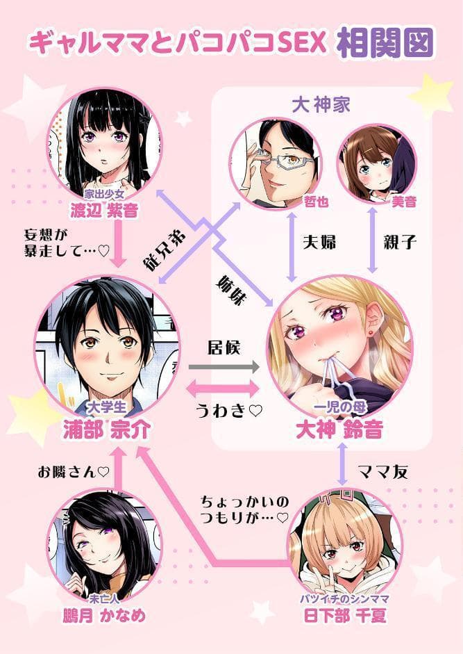ギャルママとパコパコSEX〜人妻の超絶テクにマジイキ絶頂！【FANZA限定特典付き電子単行本】1巻