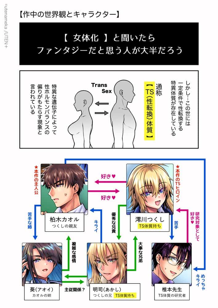 俺の親友はTS（性転換）体質6【前編】