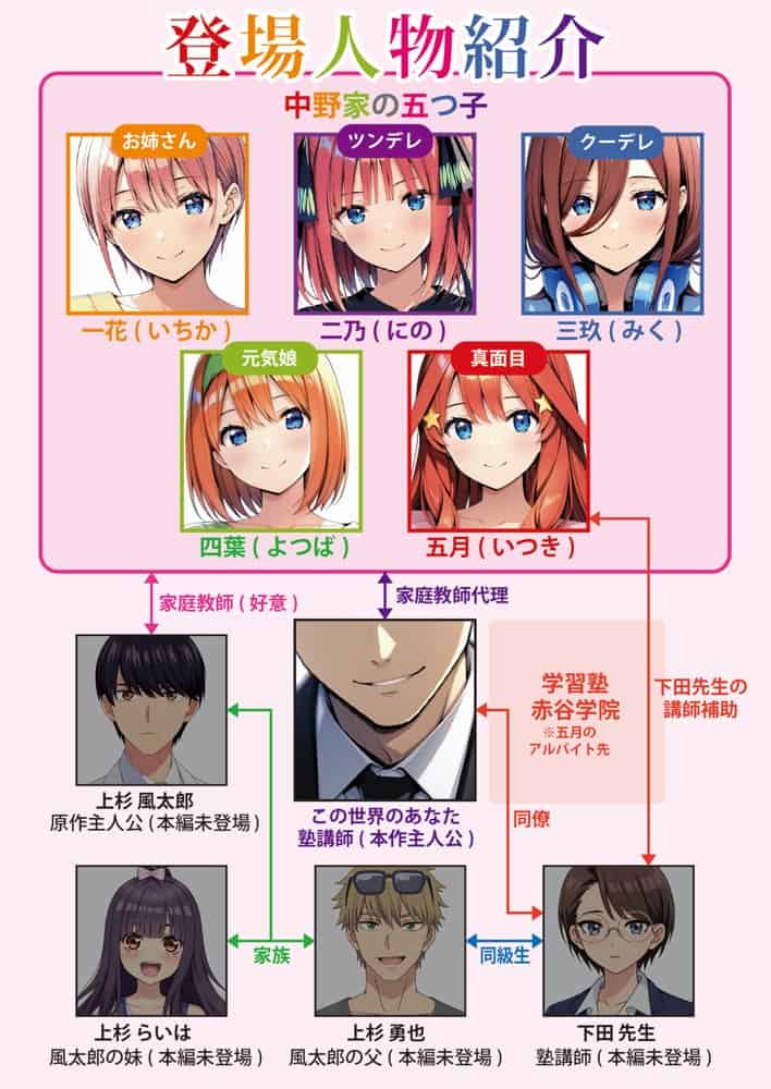 五等分の媚薬娘