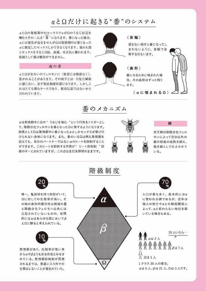 落ちこぼれαとエリートΩ【コミックス版】《R18版》