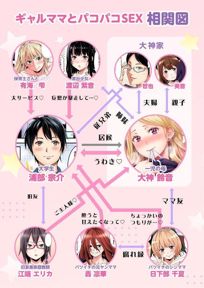 ギャルママとパコパコSEX〜人妻の超絶テクにマジイキ絶頂！【FANZA限定特典付き電子単行本】4巻