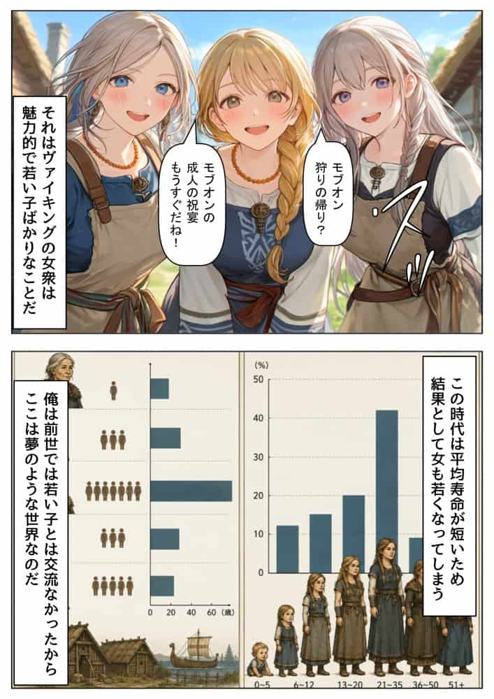 ヴァイキングに転生したら、エロすぎた話