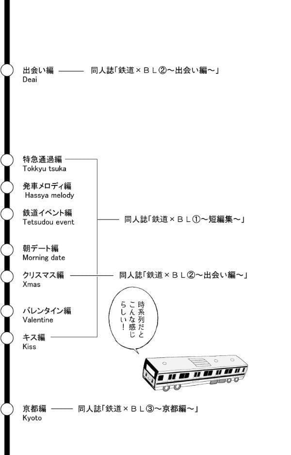 鉄道×BL【京都・完結編】 ーまもなく電車がまいります（3）ー