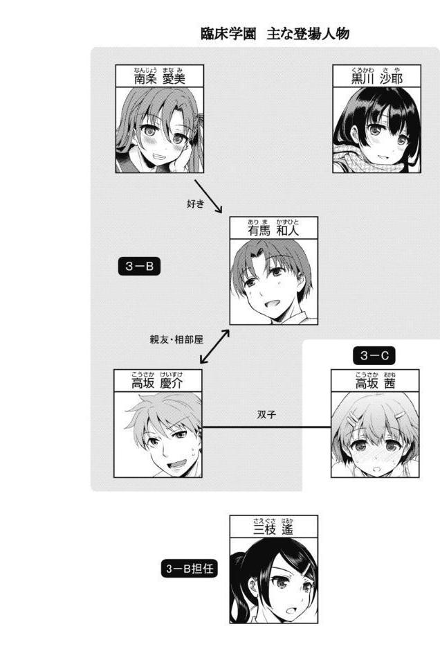 臨床学園